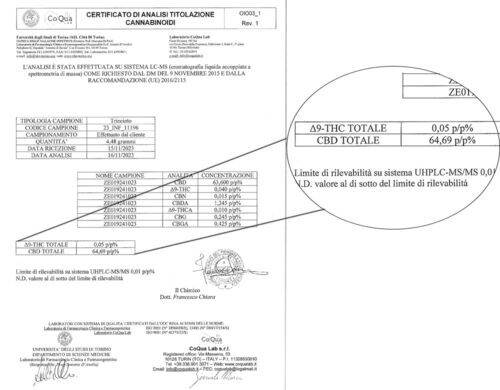 analyse-cbd-og-super-boost
